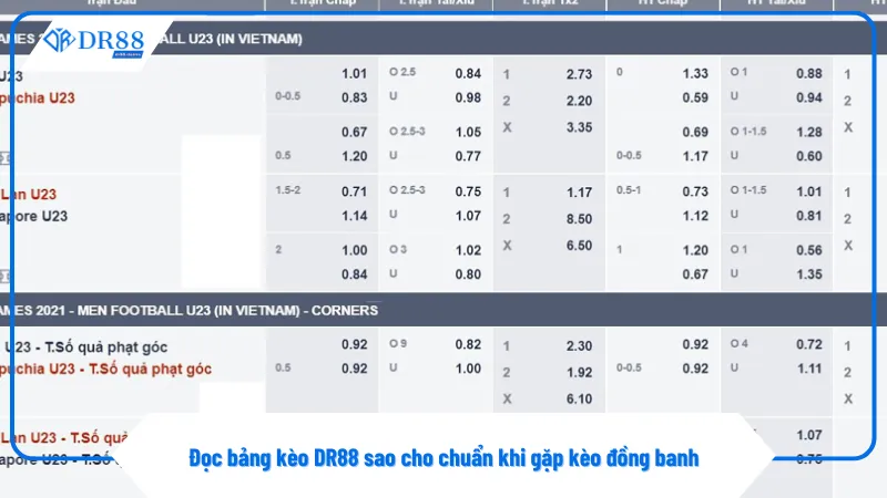 Ký hiệu 0 trên bảng kèo DR88 thể hiện rõ kèo đồng banh